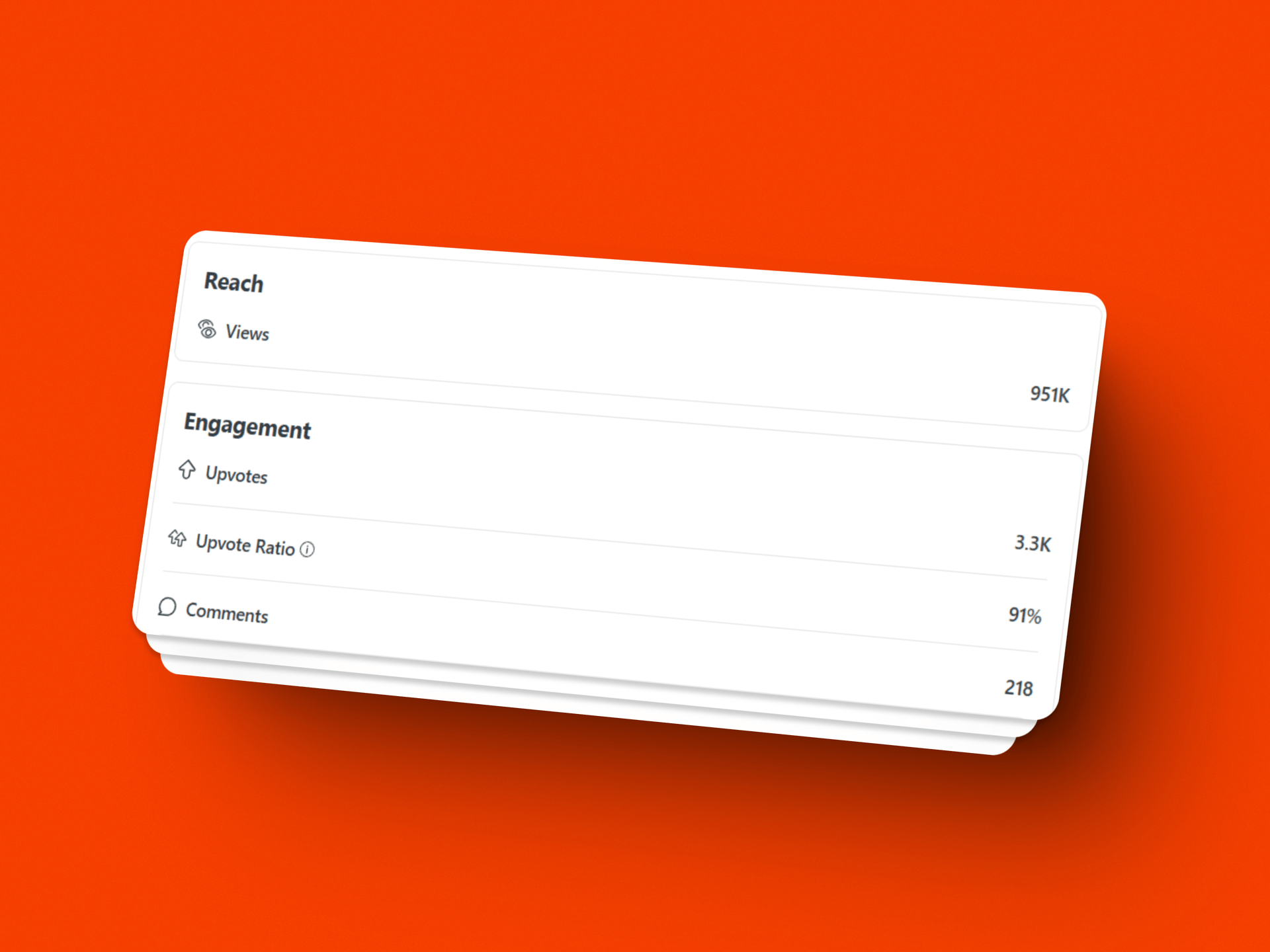 RedSpy dashboard showing subreddit analysis and post generation